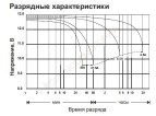 Cвинцово-кислотная аккумуляторная батарея WBR Marine MB 50-12 AGM